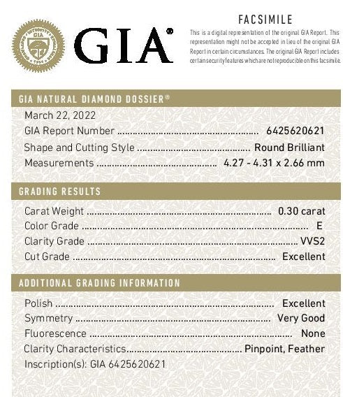 GIA Diamond Certificate